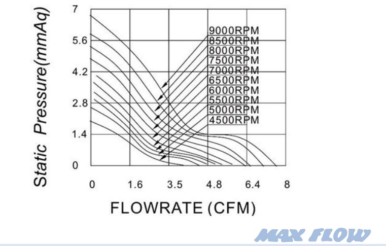 MFD4010Y P&Q Curve